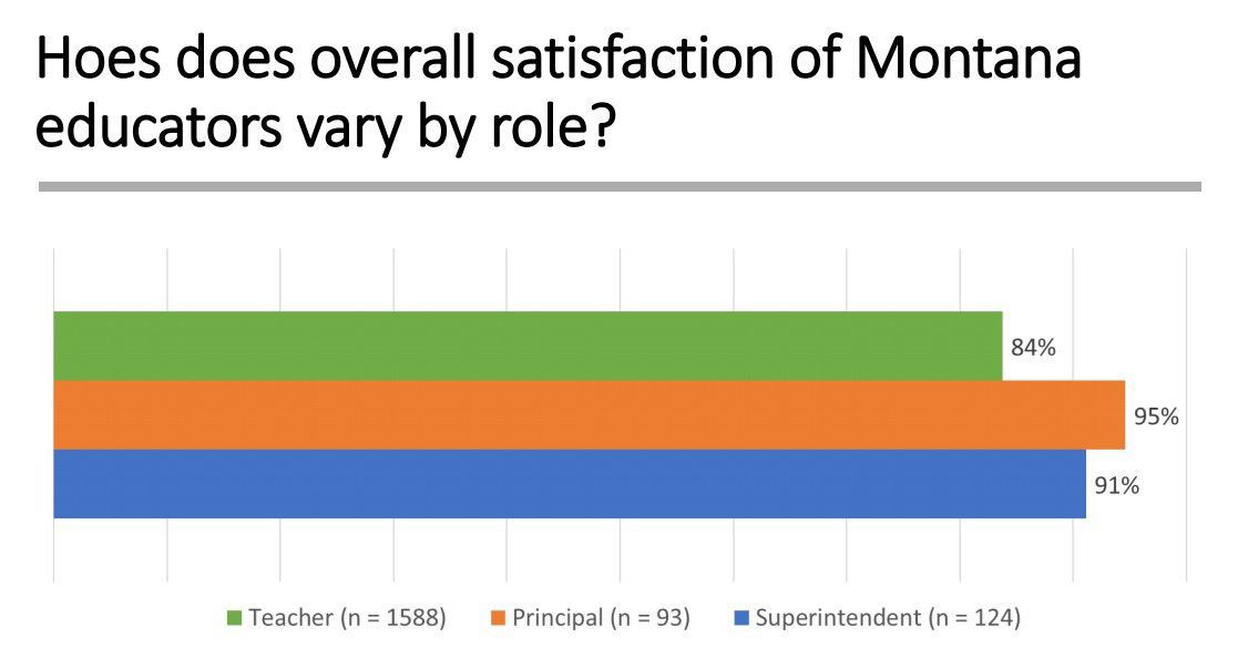 Teacher survey satistfaction